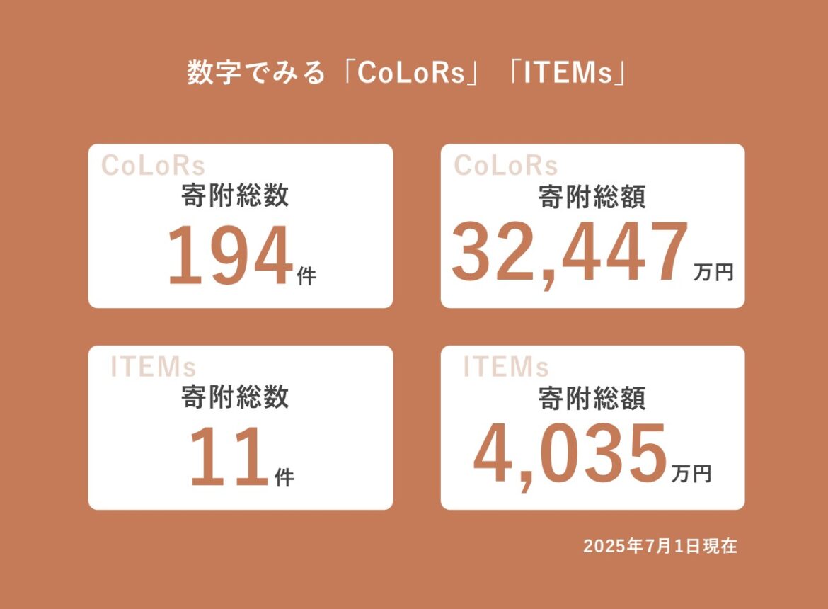企業版ふるさと納税<br>マッチングサービス