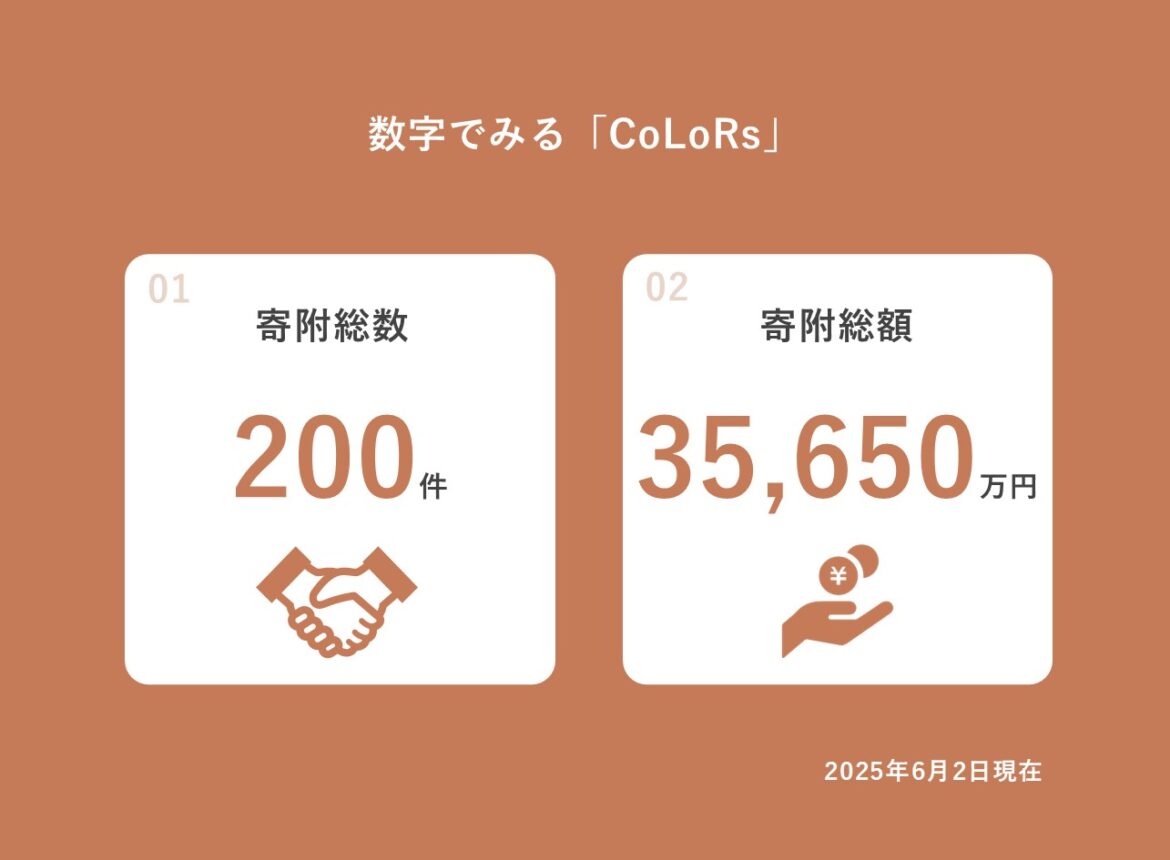 企業版ふるさと納税<br>マッチングサービス