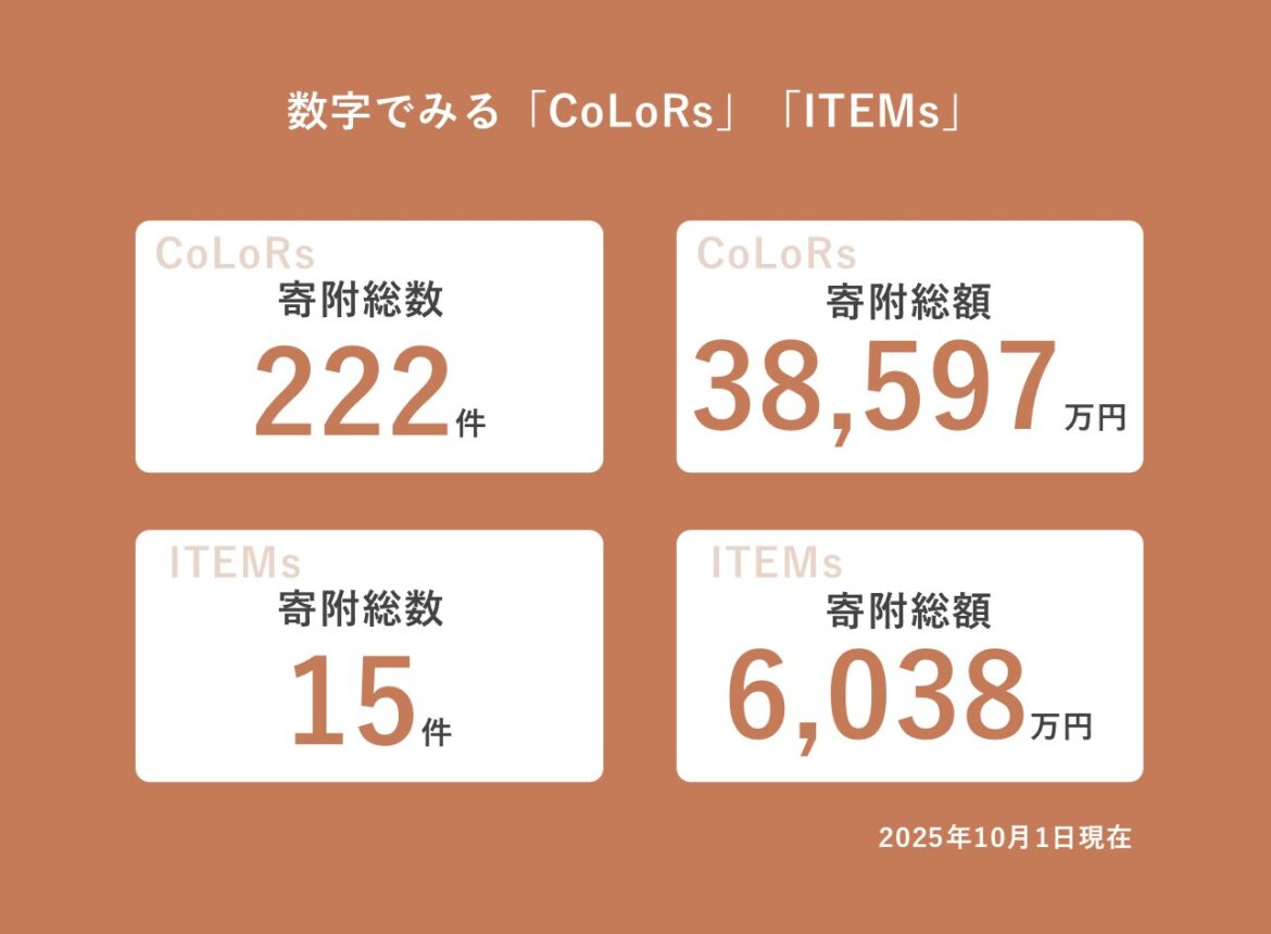 企業版ふるさと納税<br>マッチングサービス