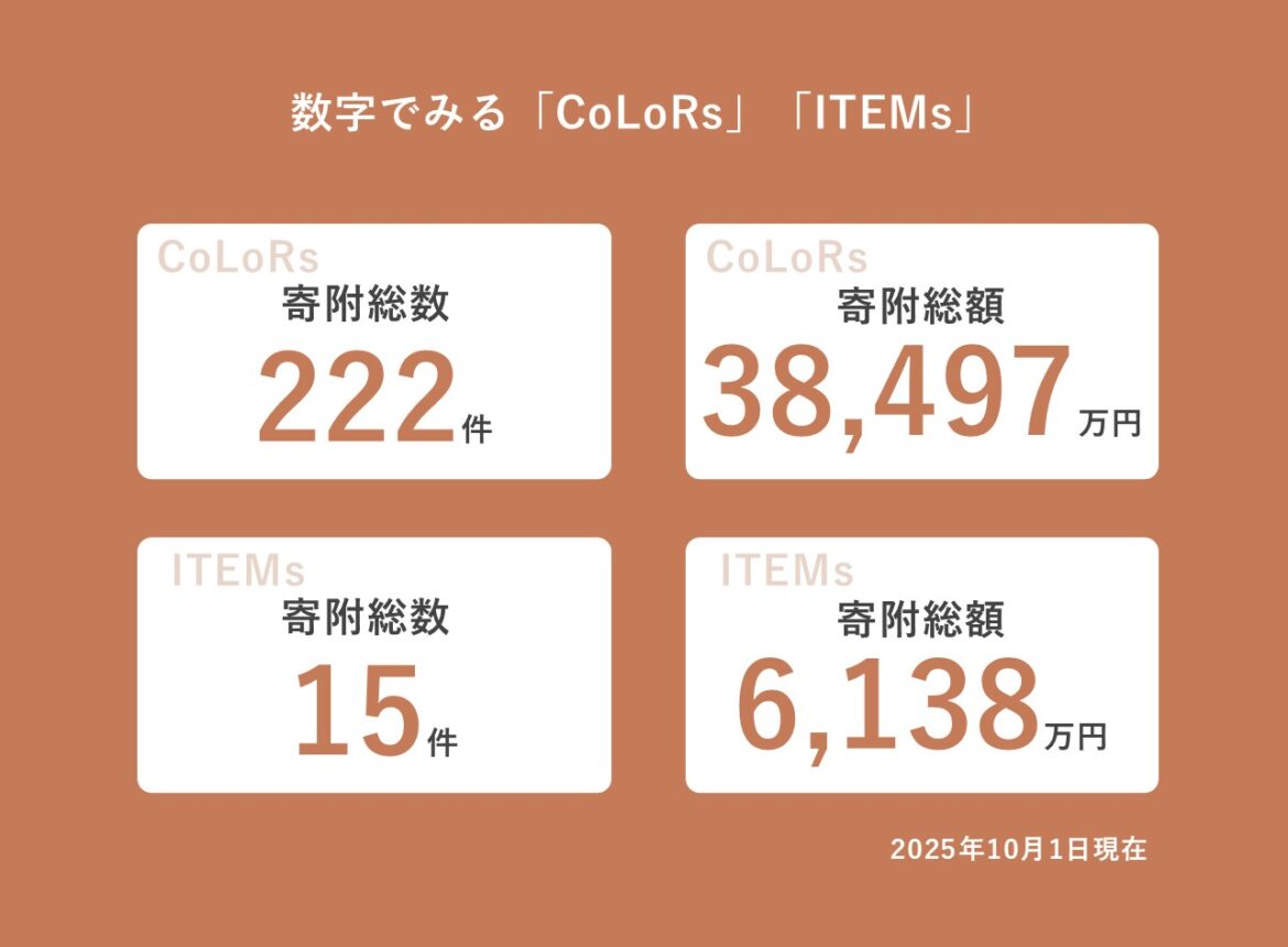 企業版ふるさと納税<br>マッチングサービス