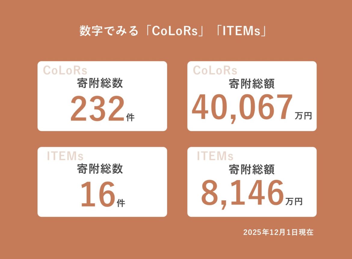 企業版ふるさと納税<br>マッチングサービス