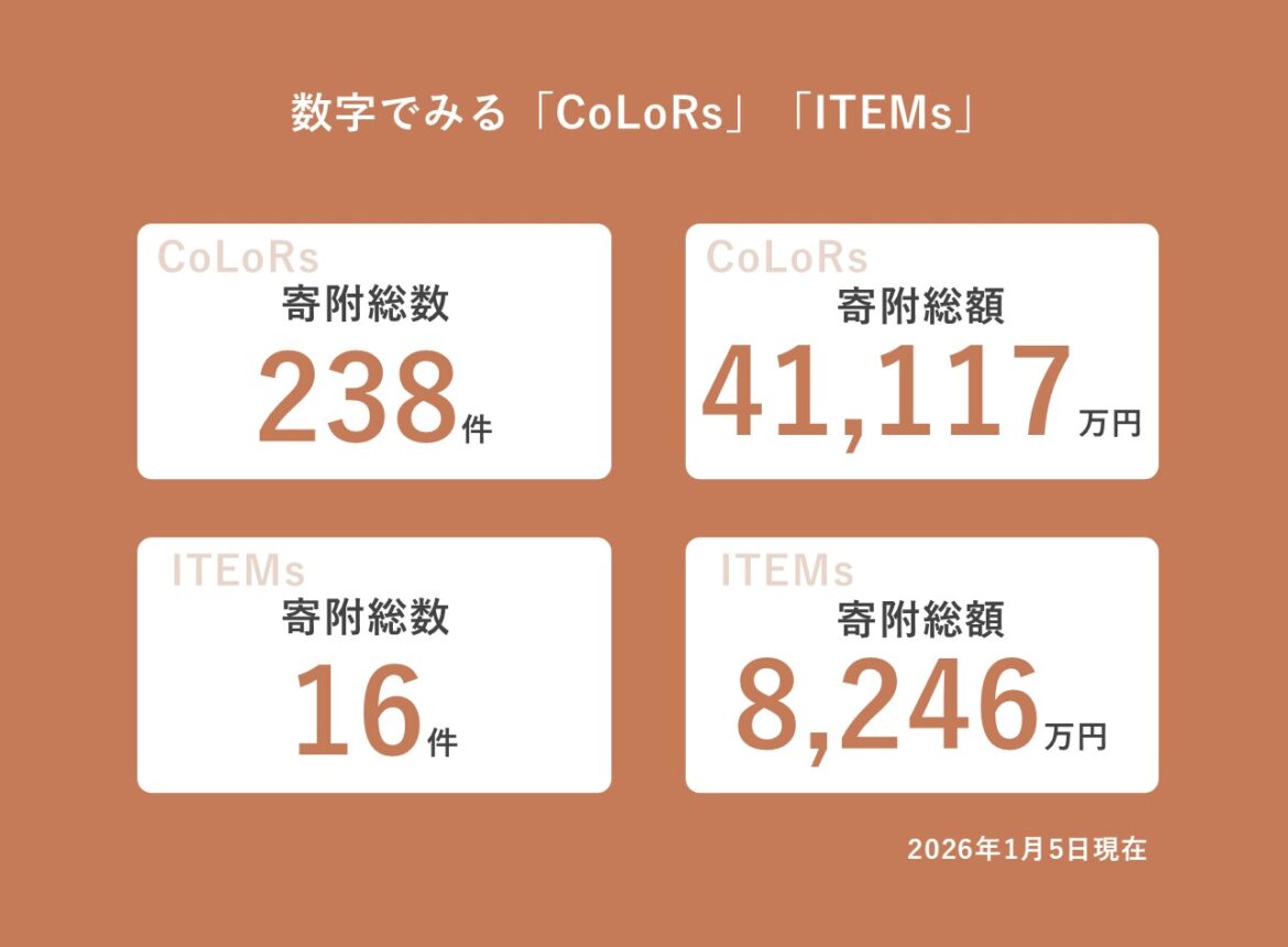 企業版ふるさと納税<br>マッチングサービス