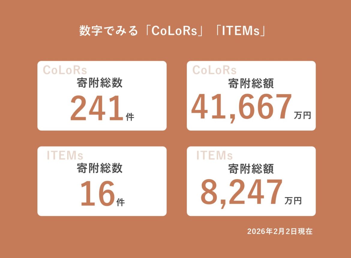 企業版ふるさと納税<br>マッチングサービス