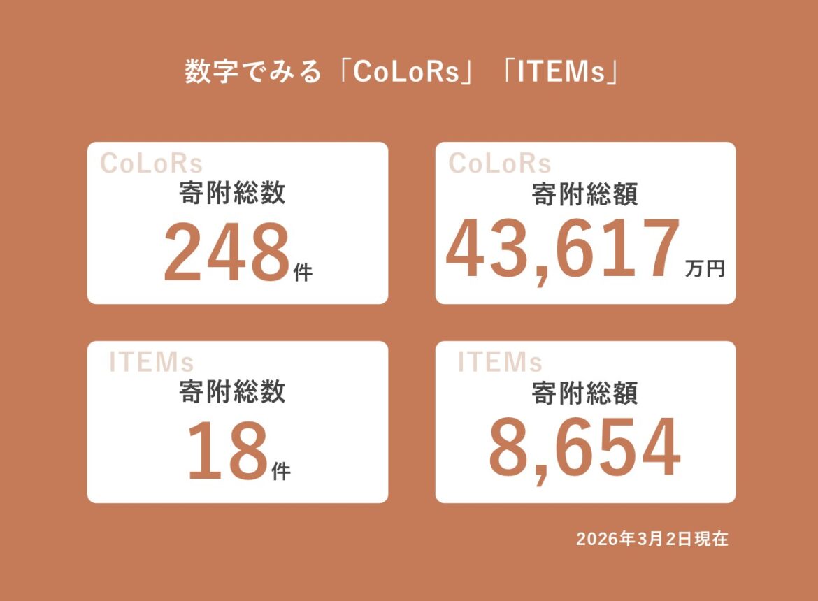 企業版ふるさと納税<br>マッチングサービス