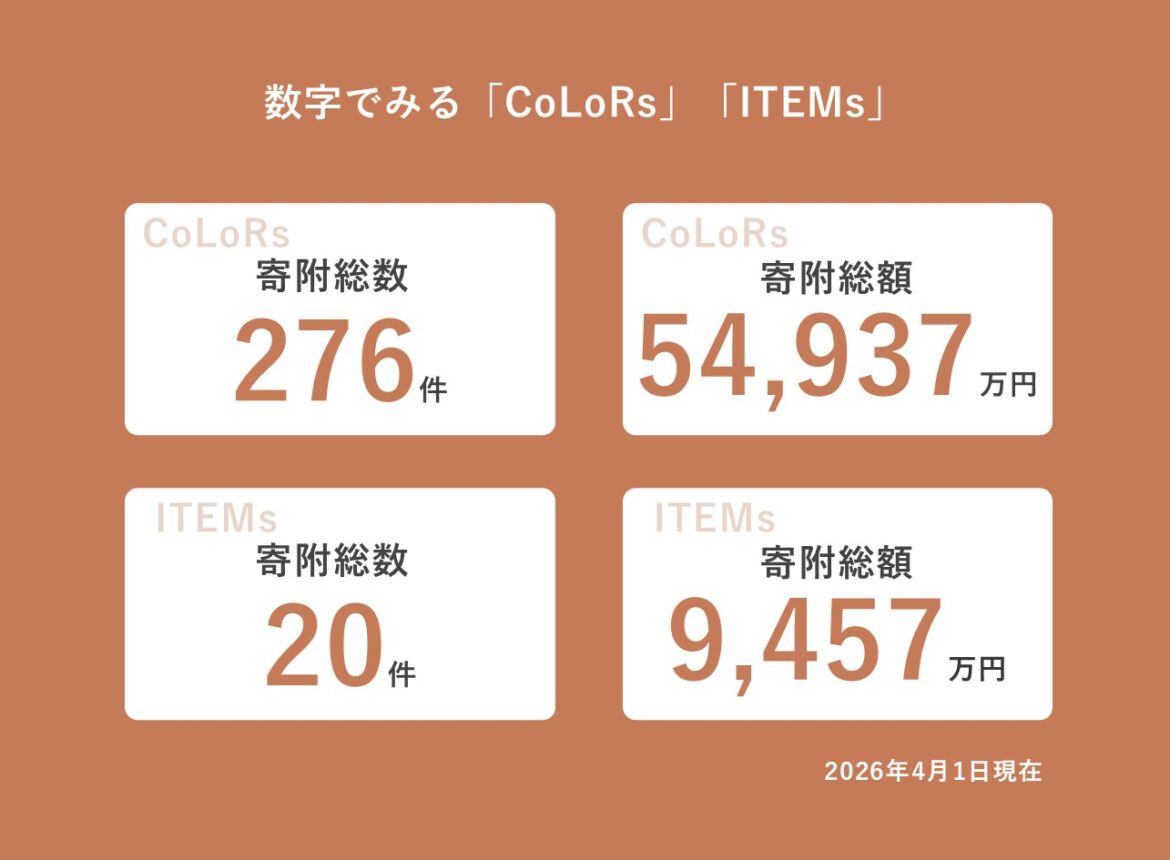 企業版ふるさと納税<br>マッチングサービス