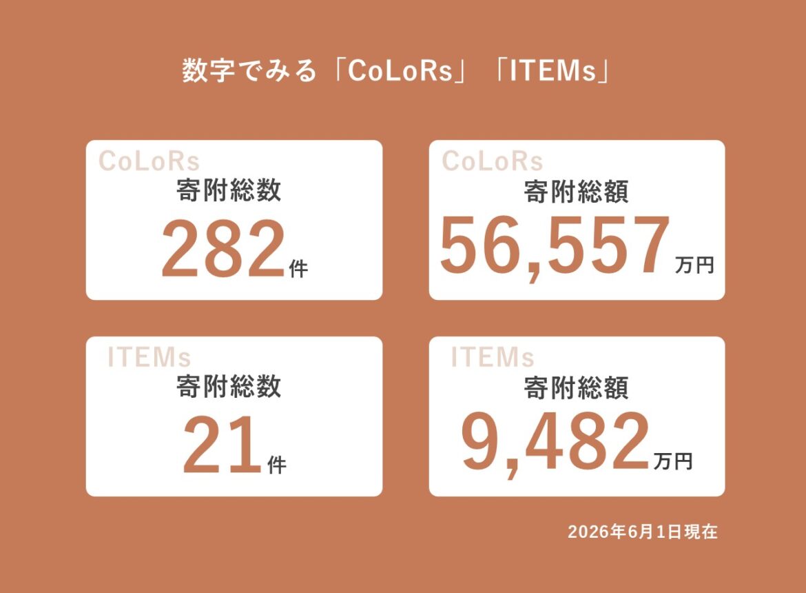 企業版ふるさと納税<br>マッチングサービス