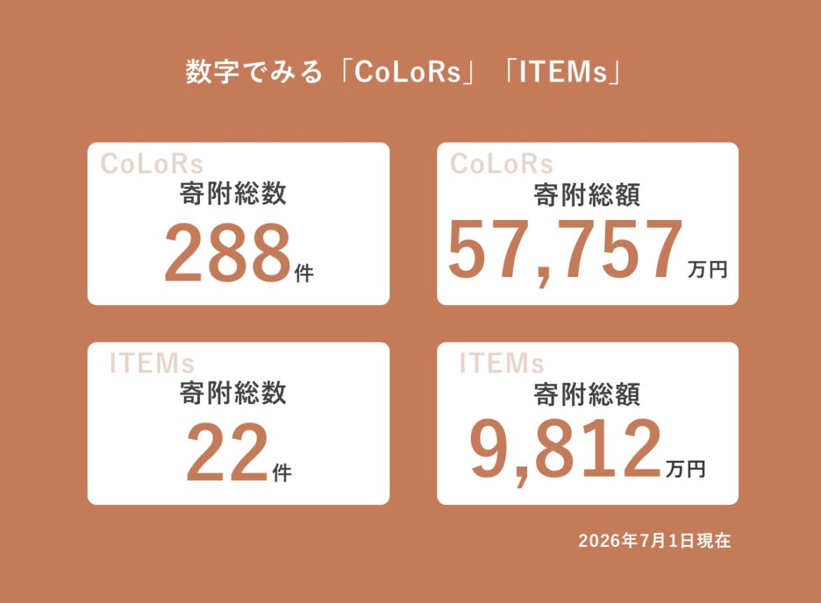 企業版ふるさと納税<br>マッチングサービス