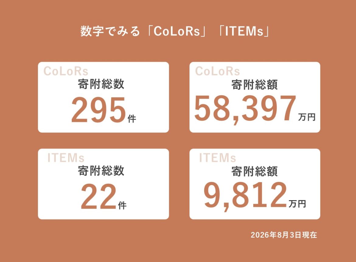 企業版ふるさと納税<br>マッチングサービス