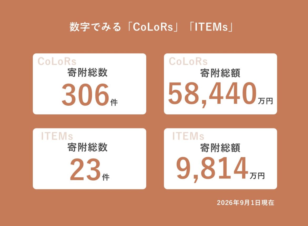 企業版ふるさと納税<br>マッチングサービス